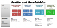 Berufsfelder.PNG